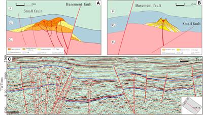 Types and Eruption Patterns of the Carboniferous Volcanic Edifices in the Shixi Area, Junggar Basin
